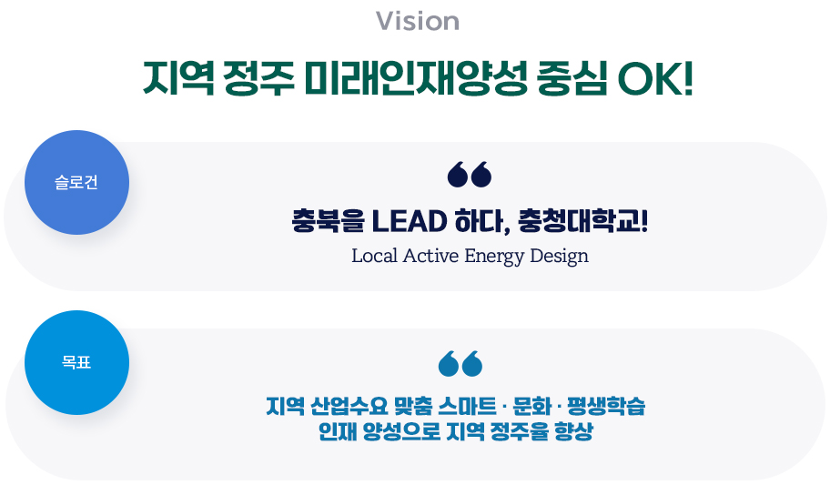 충청학원의 정신 3가지 - 성실, 협동, 창의